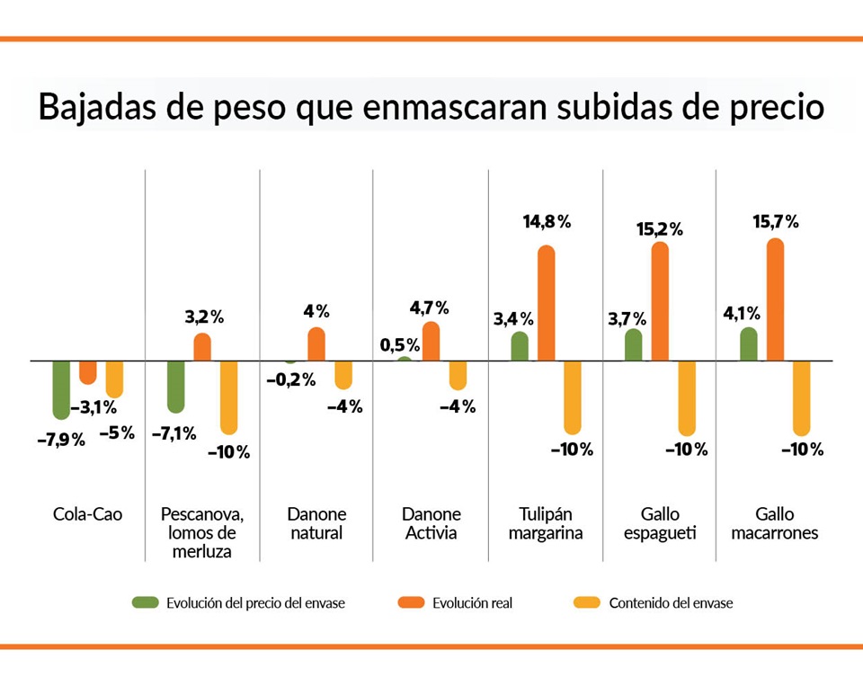 subidas de precio